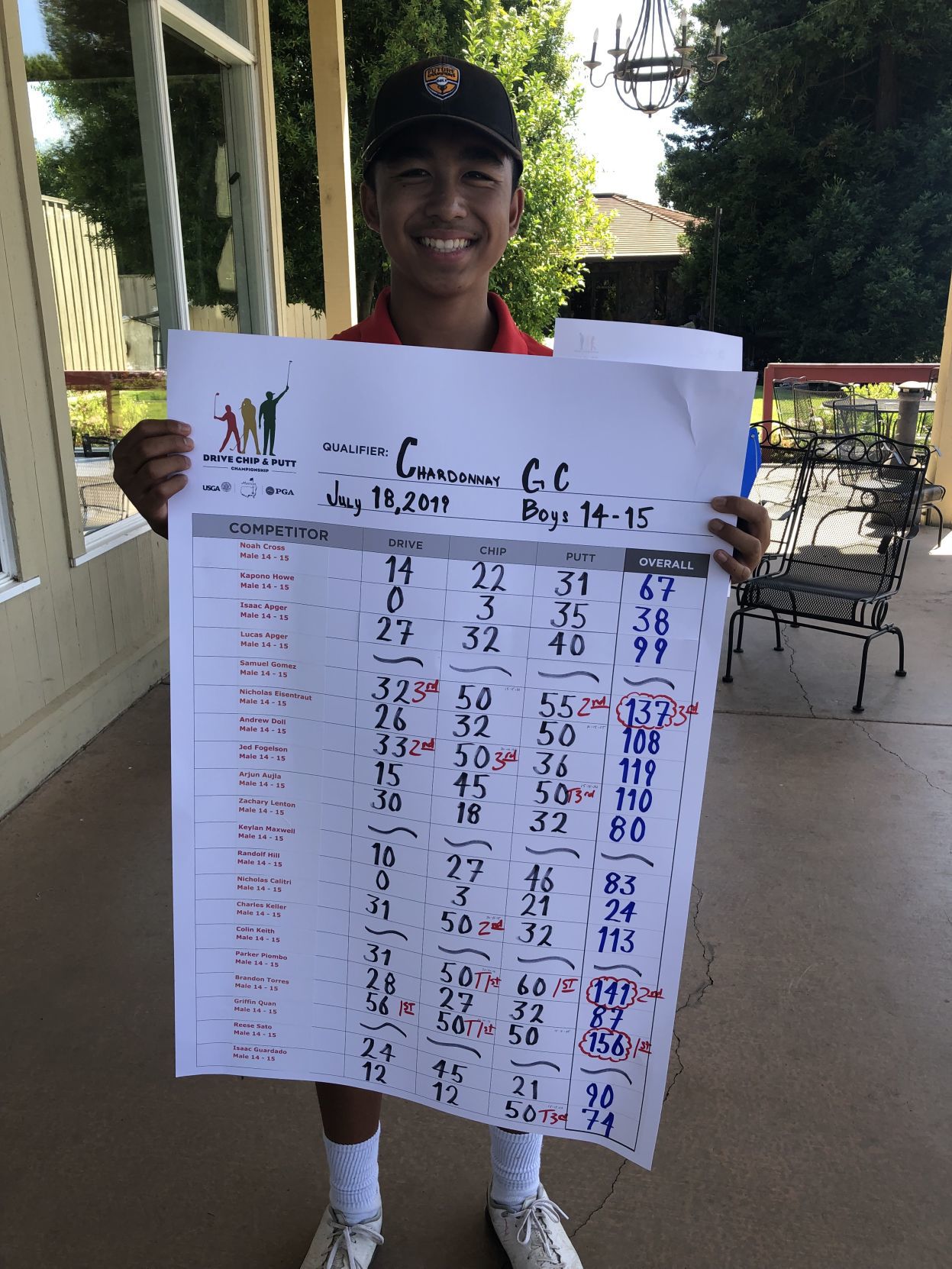 Drive, Chip and Putt qualifier
